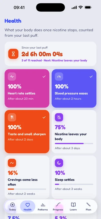 Health: heart rate, blood pressure and taste and smell reached, nicotine leaving the body at 75 percent, 2 days 6 hours since the last puff.