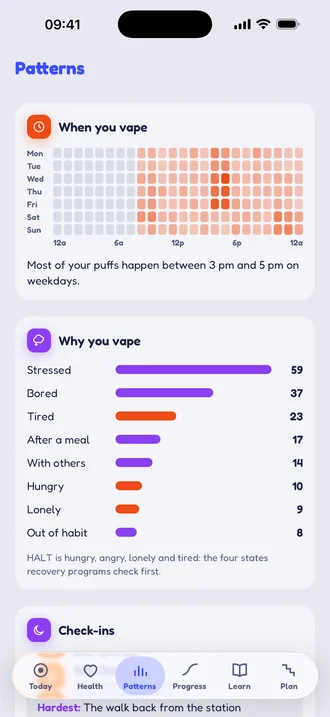 Patterns: an hour-by-hour map of puffs, and the reasons logged, led by stressed and bored.