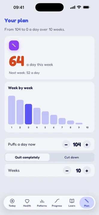 Your plan: 64 a day this week, stepping down to zero over 10 weeks.