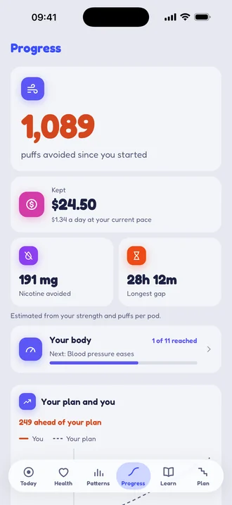 Progress: 1,089 puffs avoided, $24.50 kept and 191 mg of nicotine avoided.